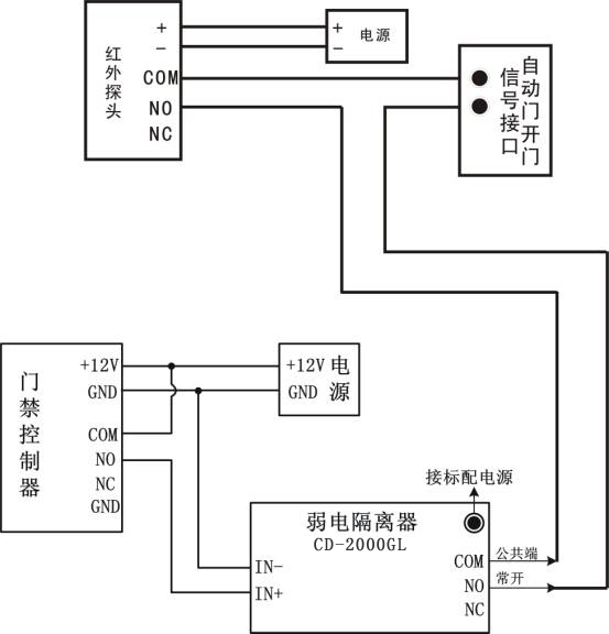 自動(dòng)感應(yīng)門(mén)接門(mén)禁圖,自動(dòng)門(mén)加裝刷卡門(mén)禁接線圖