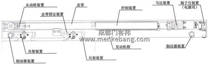 自動(dòng)門(mén)的導(dǎo)軌及滑輪磨損原因及解決方法