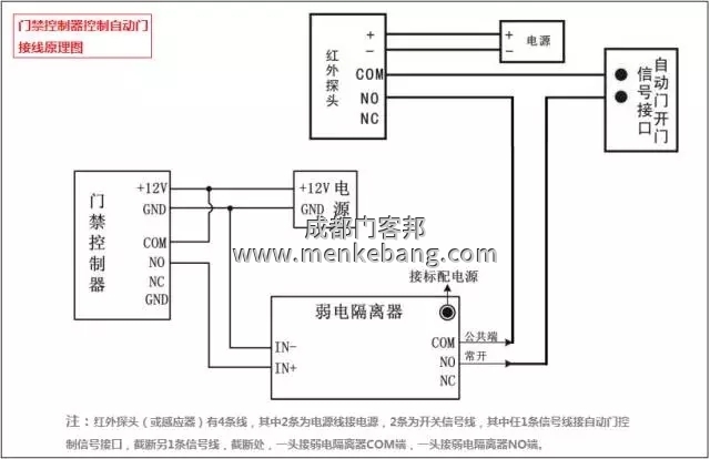 門(mén)禁控制器控制自動(dòng)門(mén)接線圖