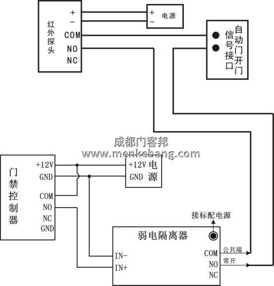 多瑪自動門加裝門禁,松下自動門加裝門禁圖片