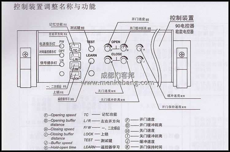 自動(dòng)感應(yīng)門開門方向調(diào)整,自動(dòng)門開關(guān)門信號(hào)反了