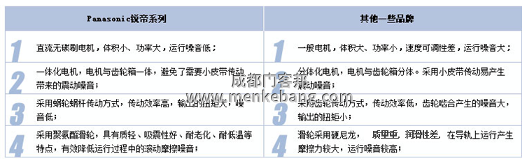 松下銳帝120自動(dòng)門